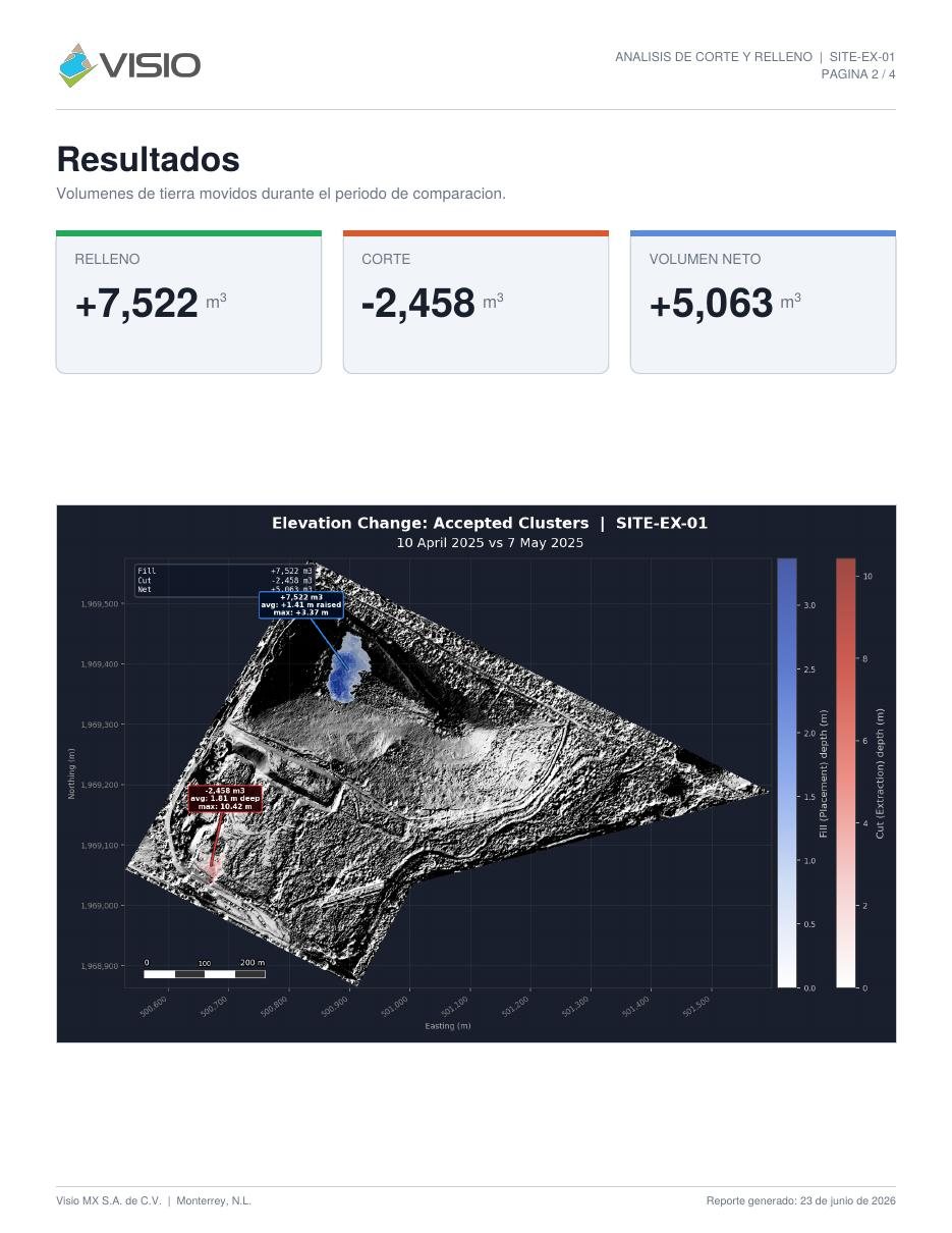 Página de resultados de un reporte de corte y relleno